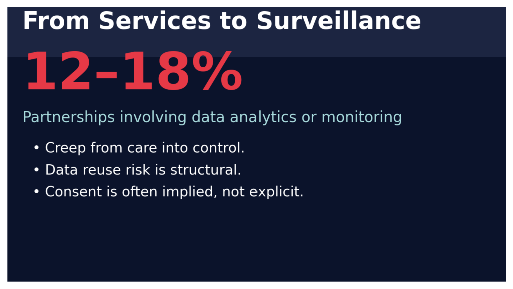 NGO-Police Partnerships: Accountability when services become surveillance 10 NGOP info2 services