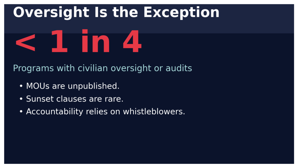 NGO-Police Partnerships: Accountability when services become surveillance 12 NGOP info4 oversight