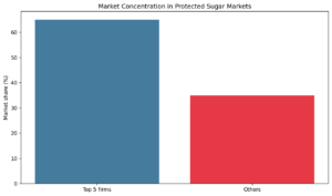SK chart4 concentration