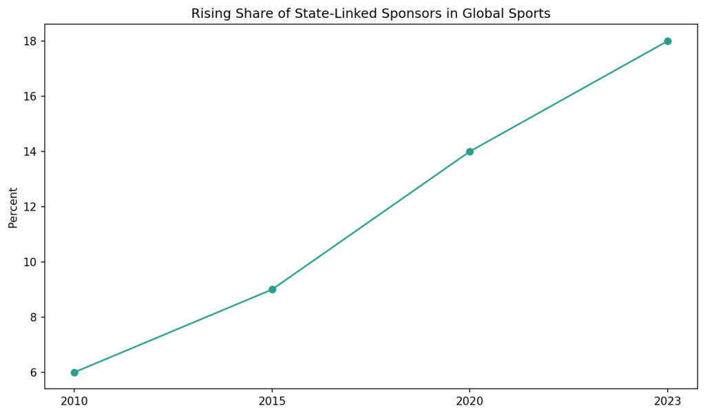 SS chart2 state share
