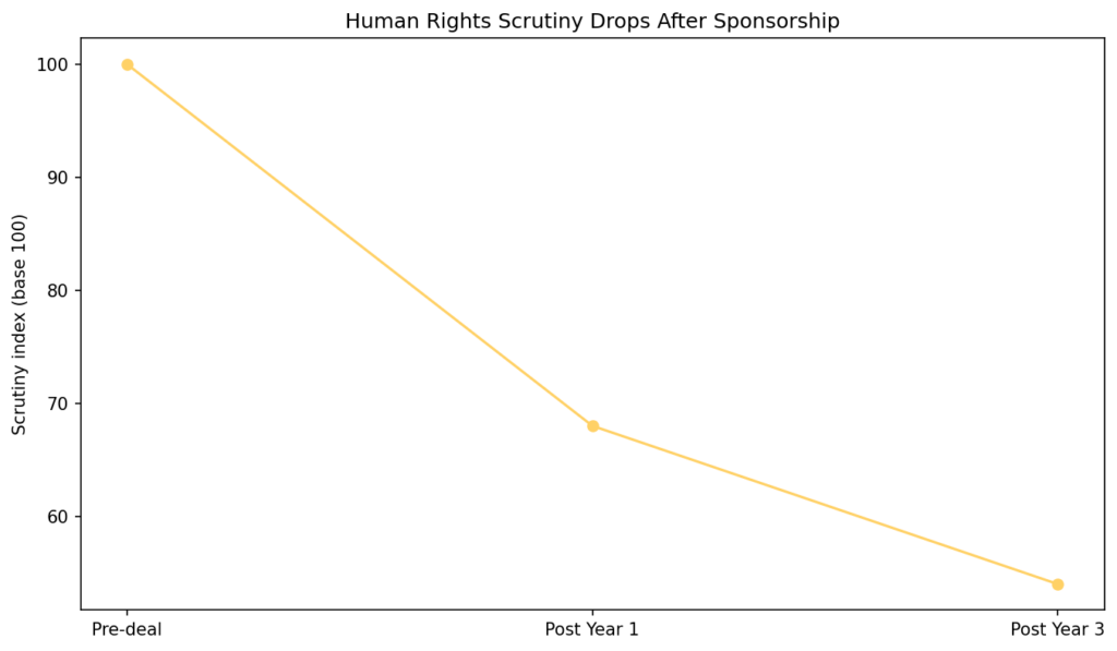 SS chart6 scrutiny drop