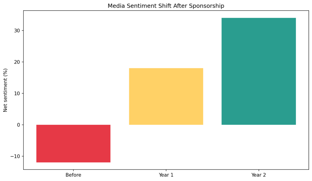 SS chart8 sentiment