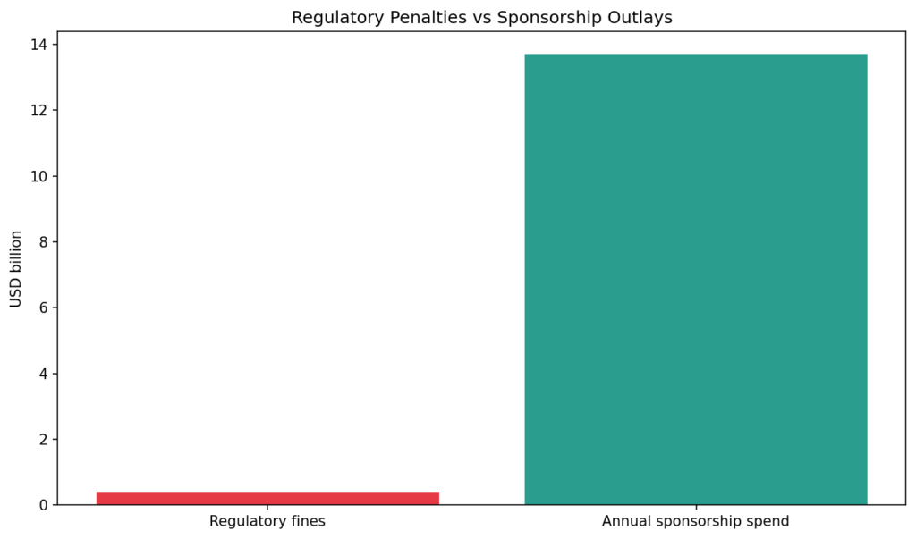 SS chart9 penalties vs spend