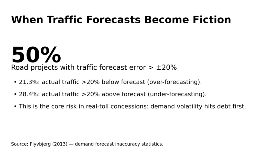 When Traffic Forecasts Become Fiction