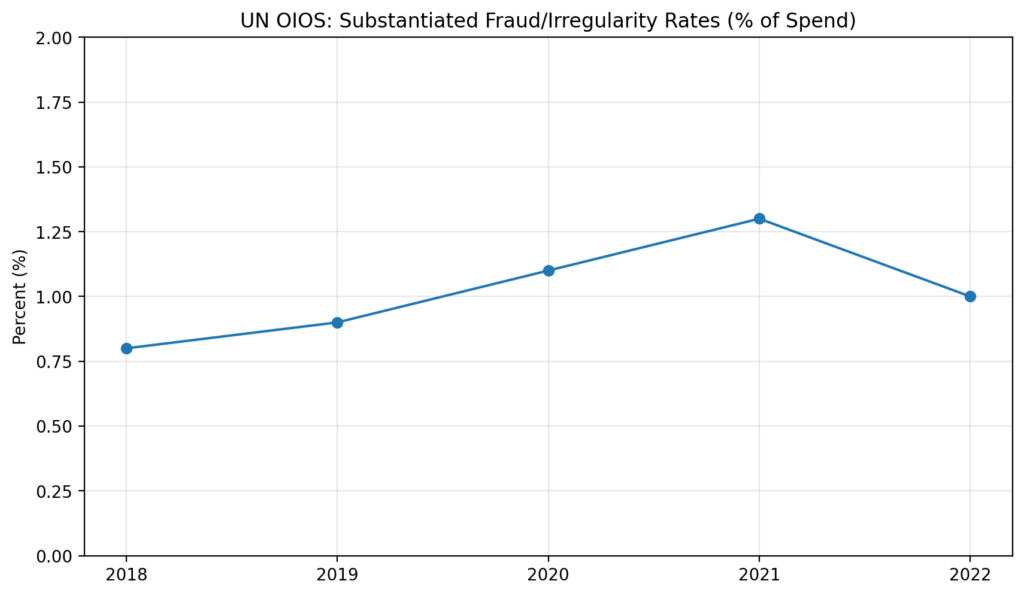 aid div chart1 oios rates