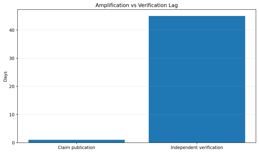 aid div chart6 media lag