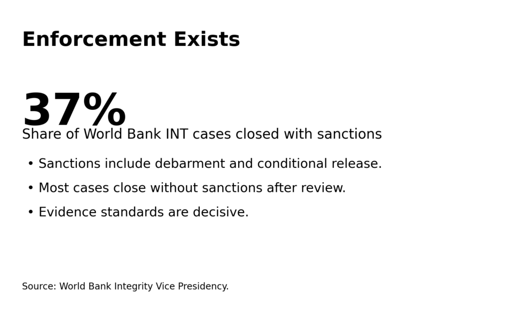 aid div info4 sanctions
