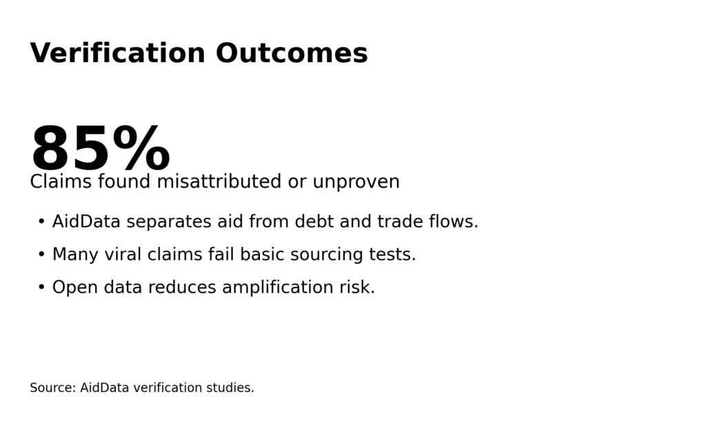 aid div info5 verification