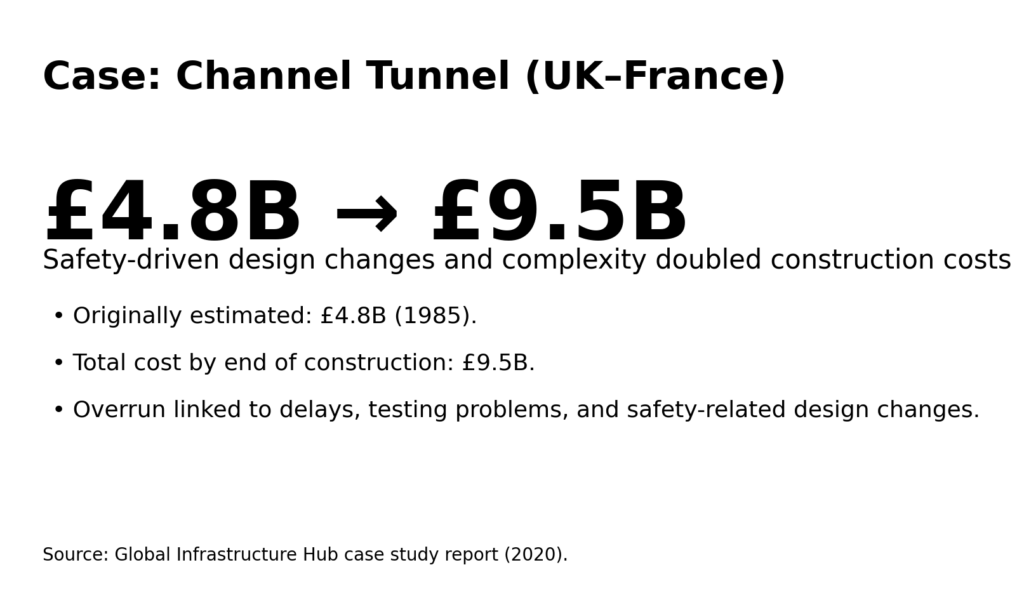 Bridges and Tunnels: The contract amendments that double budgets 10 bt amendments info4 channel