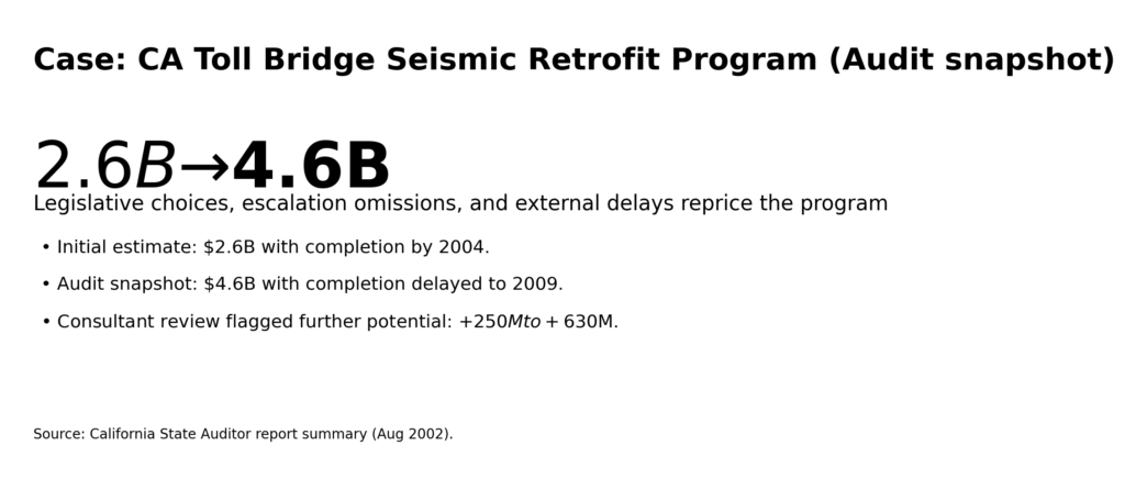 Bridges and Tunnels: The contract amendments that double budgets 12 bt amendments info6 ca program