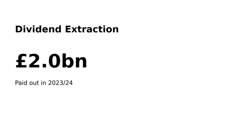 Water Utility Regulation: Dividends, leakage, and regulatory capture 6 info1 div