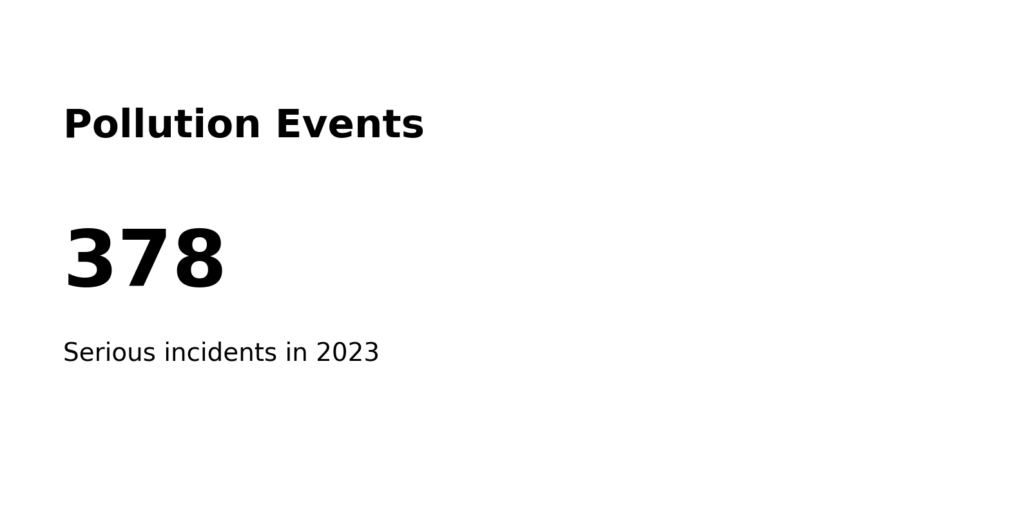 Water Utility Regulation: Dividends, leakage, and regulatory capture 8 info3 poll
