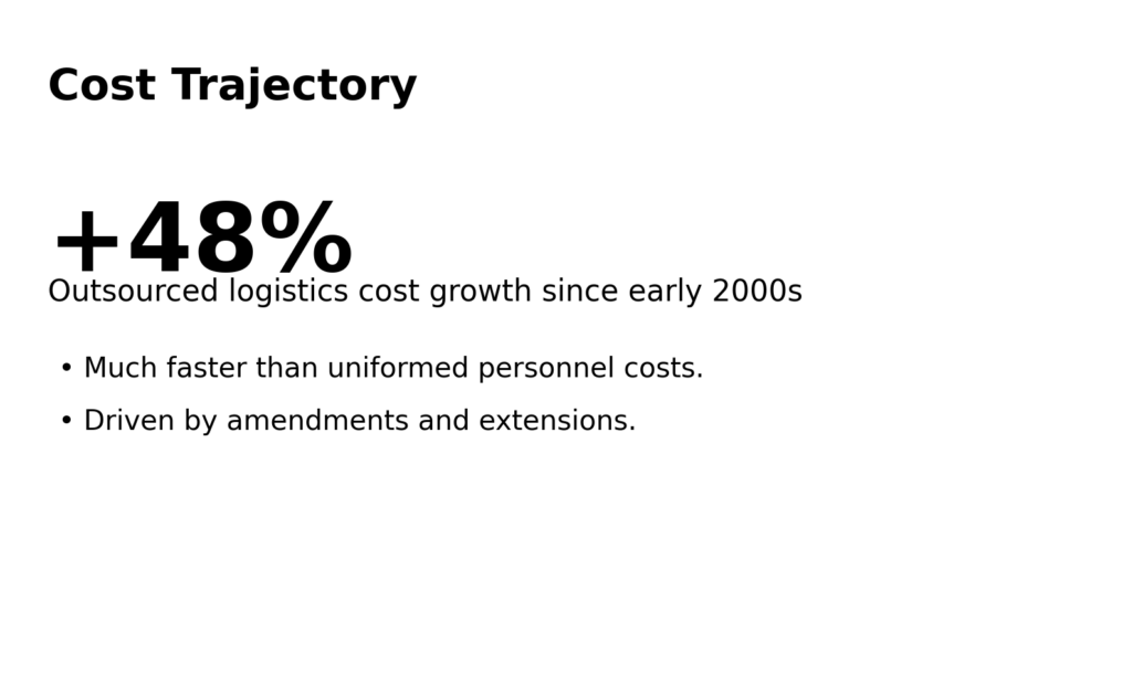 Peacekeeping Supply Chains: Who profits from “support services” 15 pk info5 growth