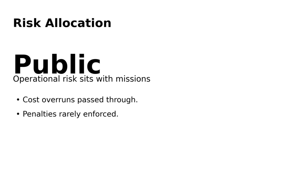 Peacekeeping Supply Chains: Who profits from “support services” 19 pk info9 risk