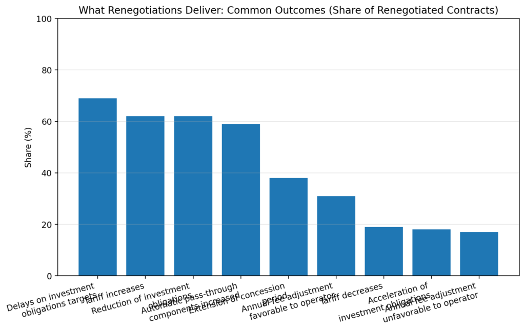 ppp reneg chart4 outcomes