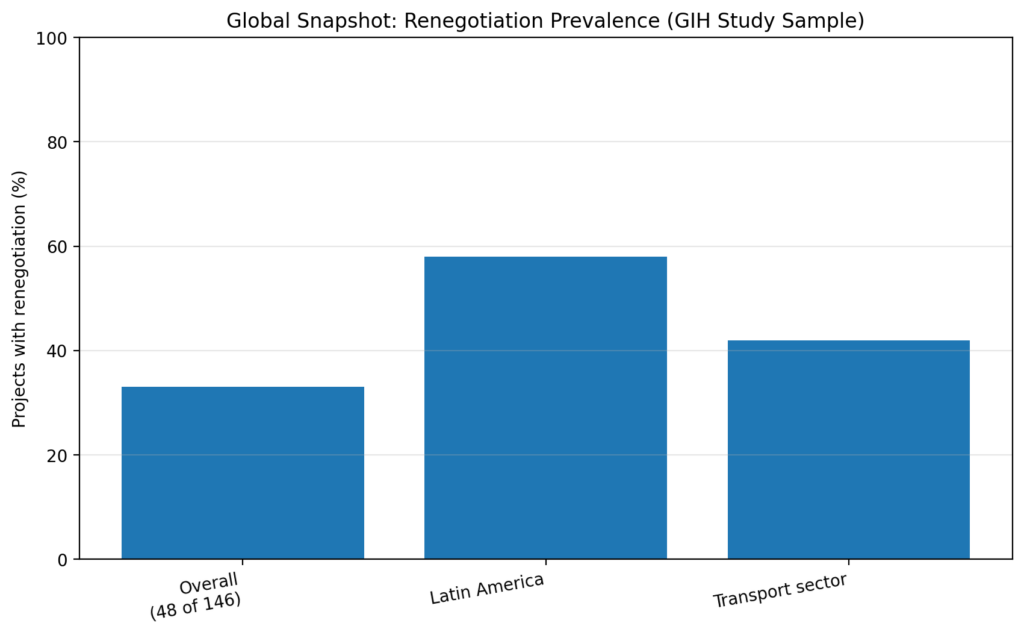 ppp reneg chart5 gih prevalence