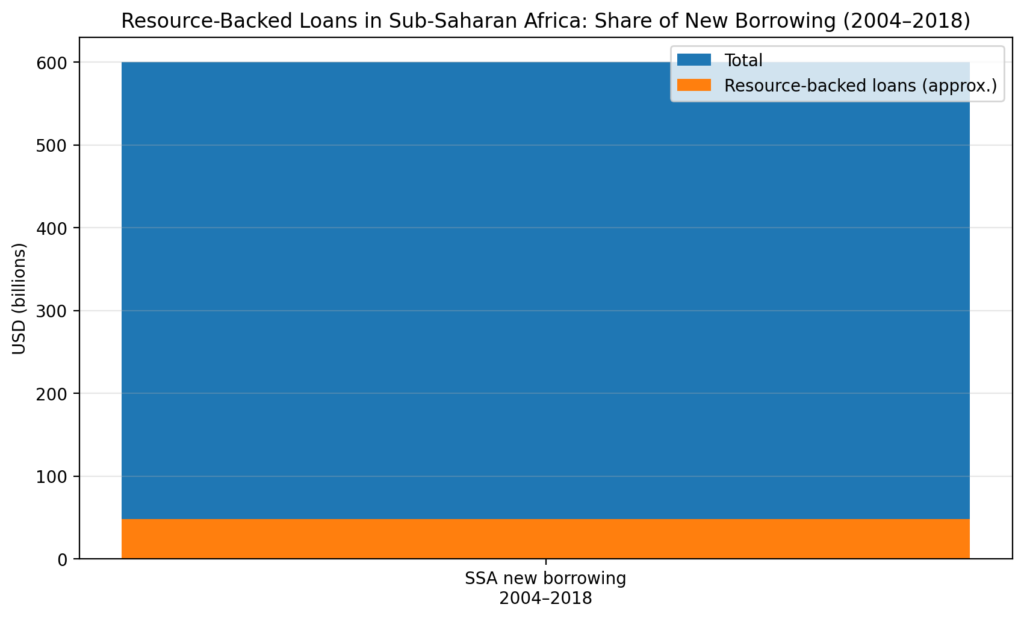 Resource-Backed Loans: The collateral clauses that mortgage futures 1 rbl chart1 ssa share