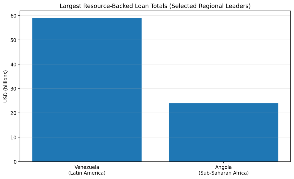 Resource-Backed Loans: The collateral clauses that mortgage futures 3 rbl chart3 top recipients