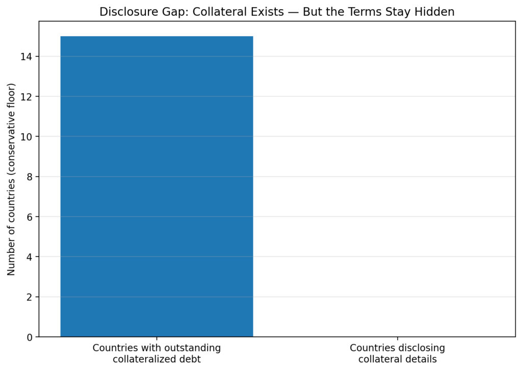 Resource-Backed Loans: The collateral clauses that mortgage futures 6 rbl chart6 disclosure gap