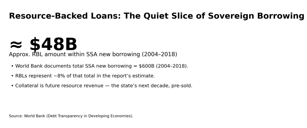 Resource-Backed Loans: The collateral clauses that mortgage futures 7 rbl info1 ssa scale