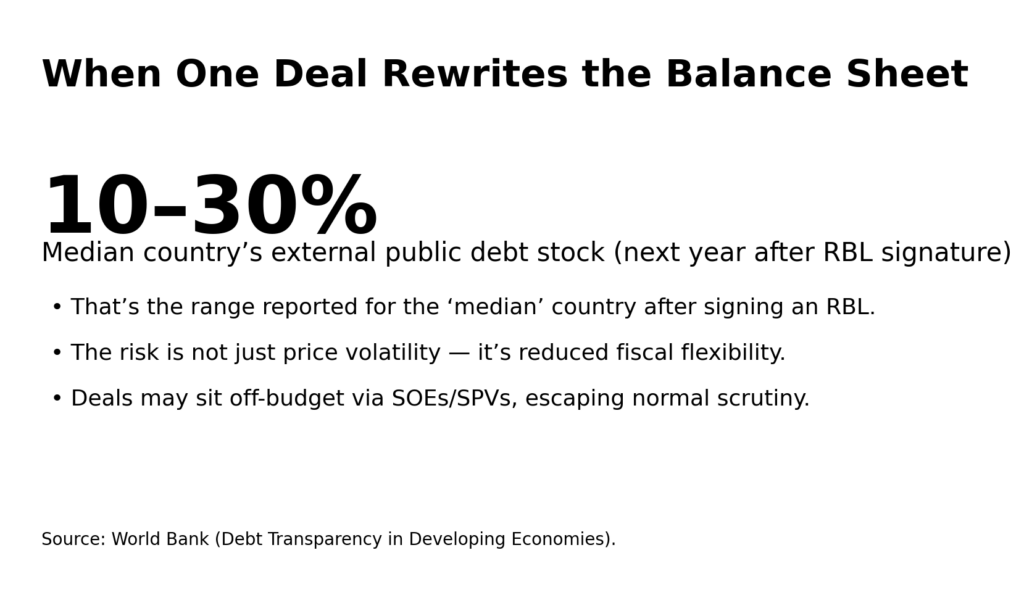 Resource-Backed Loans: The collateral clauses that mortgage futures 8 rbl info2 debt stock