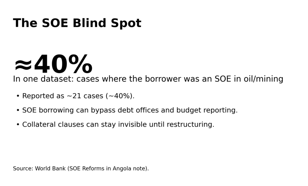 Resource-Backed Loans: The collateral clauses that mortgage futures 12 rbl info6 soe blindspot