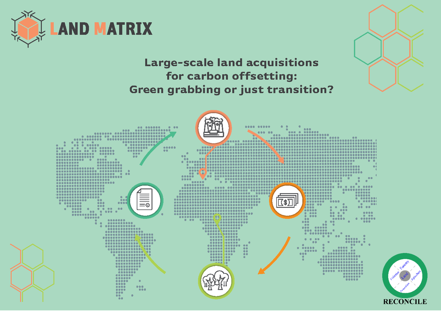Global Displacement Metrics: The 2026 Status Report Of The Land Grabs In India And RoW 1 Defining Development: The Semantics of Dispossession
