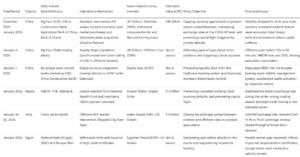 January 2026 currency stabilization: The role of state-owned banks 2 January 2026 Currency stabilization Data Table