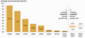 Article image: The Climate Pledges: A Verification of Global Progress