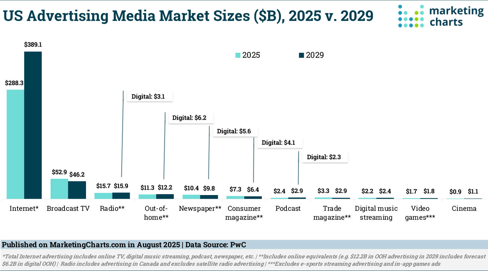 Magazine Industry Crisis: The Print Revenue Collapse 3 The Retail Shelf Collapse