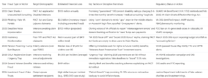 Veteran Compensation Fund Scams and Mismanagement 2 Veteran Compensation Fraud Trends and Financial Impacts (2020-2026)