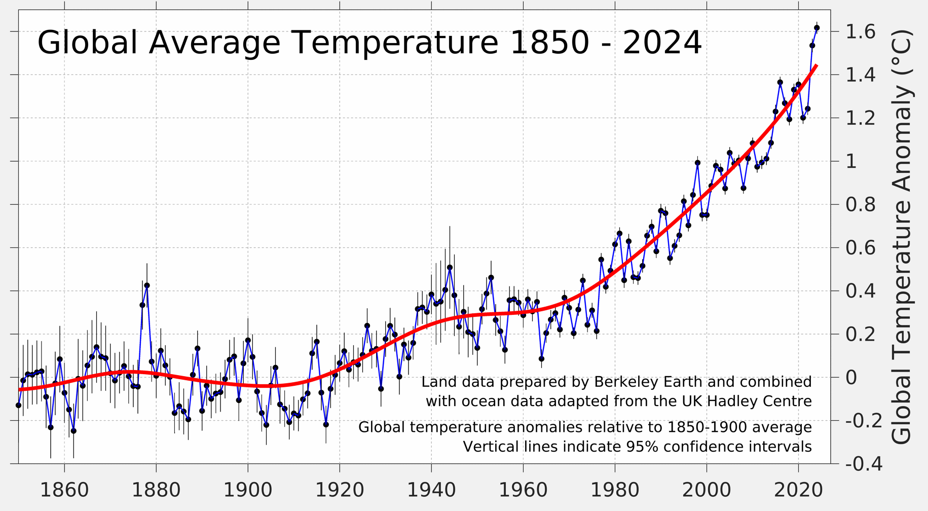 The Climate Emergency: A Call to Action 4 Pacific Resurgence: The Return of the Blob