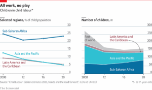 Child Labor In Cocoa Production Between 2020-2025: Why Global Certification Schemes Are Failing 2 Child Labor In Cocoa Production Data